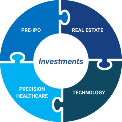 Private Equity Private Equity